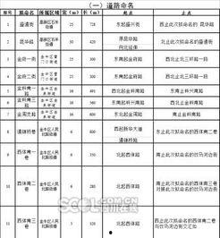 成都民政局最新爆料消息,揭秘市民政局改革动态与民生政策调整 第2张 成都民政局最新爆料消息,揭秘市民政局改革动态与民生政策调整 第2张